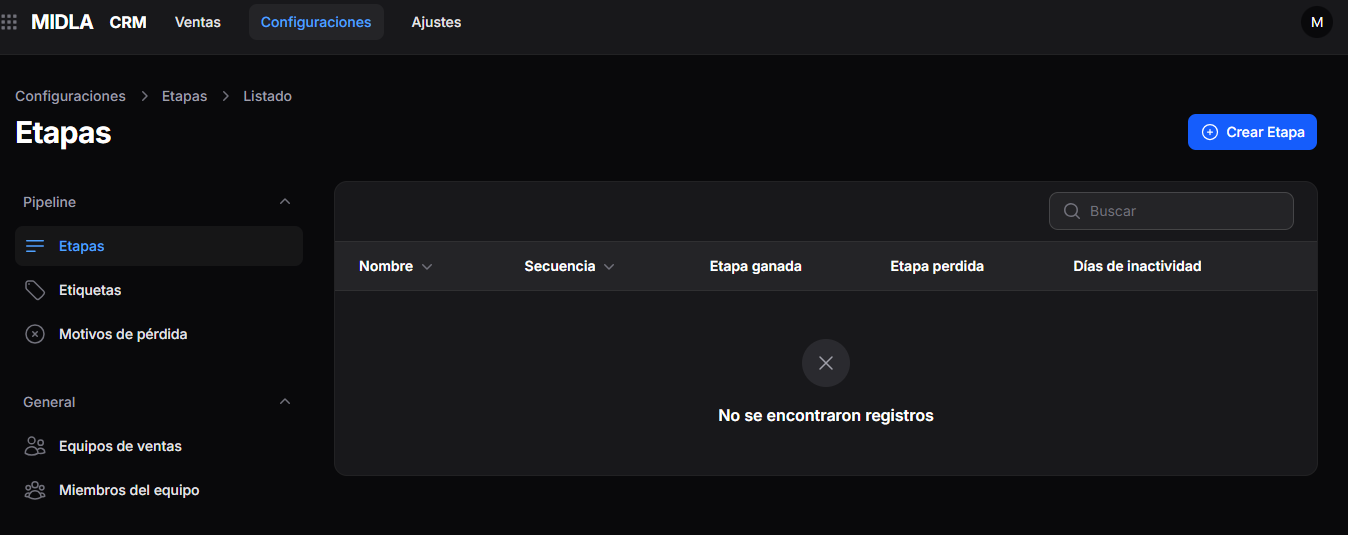 Listado de etapas